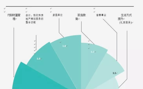 2017家族办公室最新趋势