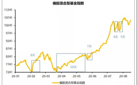 没有最佳时点，只有模糊的正确