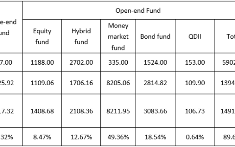 中国基金业的机会与挑战 Opportunities and Challenges for the Chinese Fund Management Industry