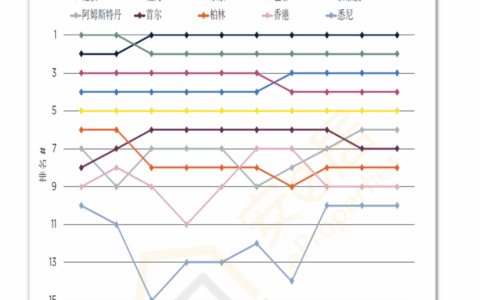 东京超豪华住宅市场研究报告：国际知名企业的涉足吸引更多购买者
