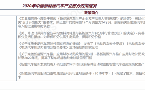 新能源汽车行业研究简报