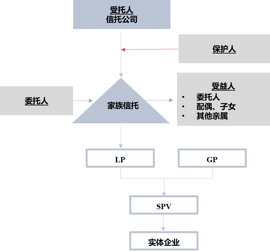 个人主页