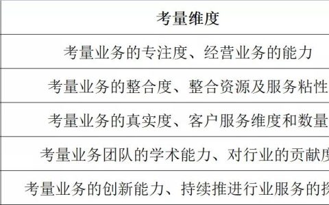 2021中国家族管理领袖TOP50”榜单暨家办综合服务能力指数启动评选