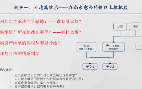 疫情之下，家族跨境继承真实案例剖析