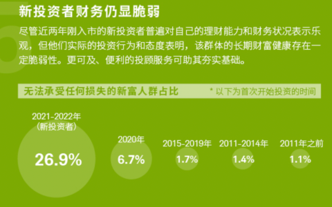 报告：新富人群对房价担忧继续下降，尚未找到可替代投资方向