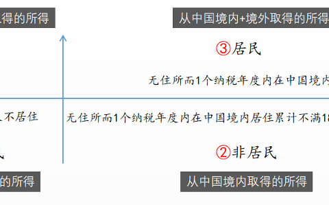 “境外收款避税”已入税局法眼，吴亦凡6亿元偷税插翅难飞