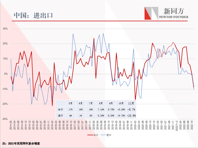 感染令出行人数下降，外需衰竭亟待扩大内需