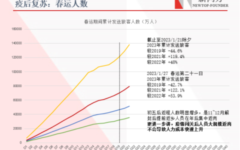 疫后修复链启动，家族办公室资产配置正当时，高弹性可以弹多高？
