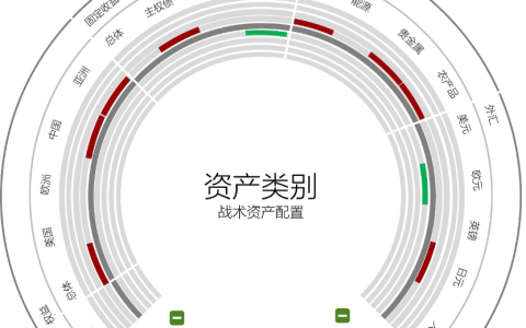 守稳待时，2023年全球投资展望；后疫情时代，如何把握投资新主线？