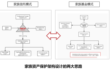 FO时代的资产保护逻辑