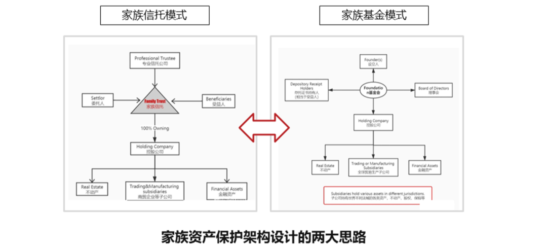 FO时代的资产保护逻辑