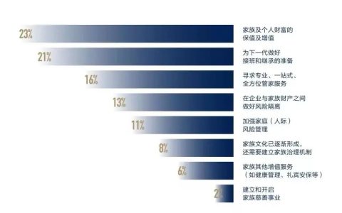 为“家办资源库”补短板，浦发家办具体是怎么运作的？