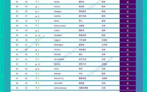 2023国际金融中心指数发布：香港强势回归纽伦港三强，亚洲家办市场格局有变