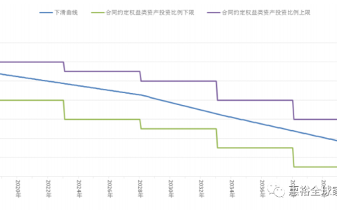 目标日期基金：“瞄准”退休年龄选基金