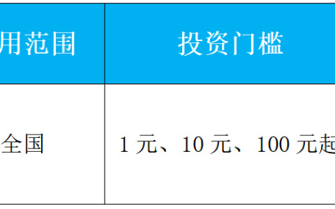 安稳退休的长线投资利器——养老目标FOF