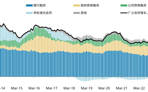 全球阴霾密布，中国经济能否强势回归？