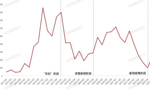 今年哪些LP在出钱？
