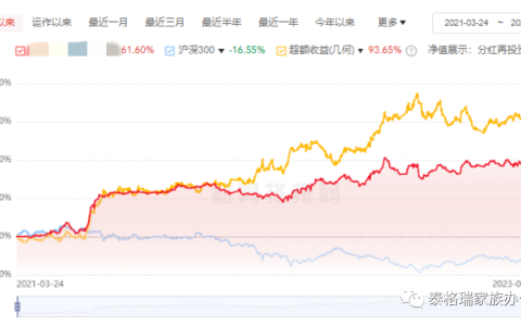 2023年跨境资产配置趋势