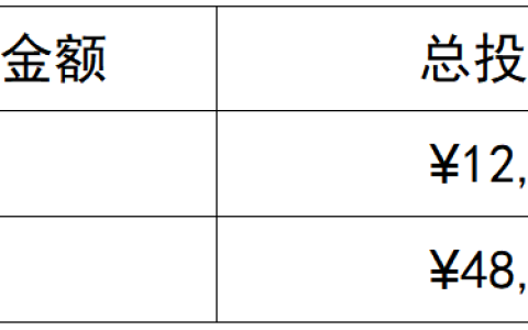 现代人必备的一项强制理财技能