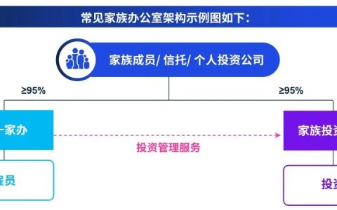 香港家族办公室税收优惠法案通过