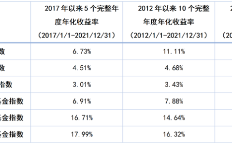 定投什么基金适合自己的目标计划？