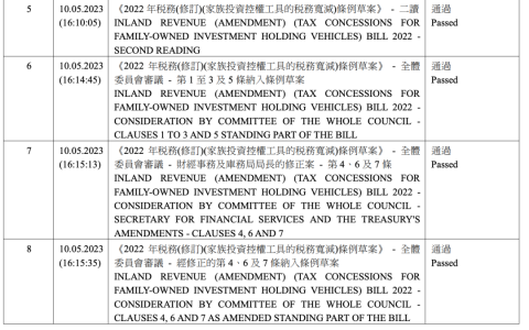 香港家族办公室税收优惠法案通过，来看十大关键点！