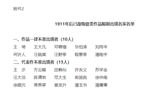 国家最新规定：这些大师的作品一律不准出境