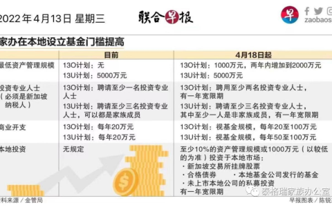 新加坡 V.S.香港搭建家族办公室，如何抉择？