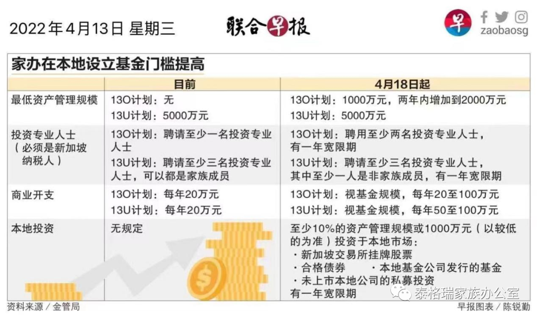 个人主页