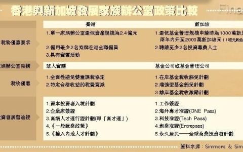 具备制度优势，家族办公室料成香港金融新支柱