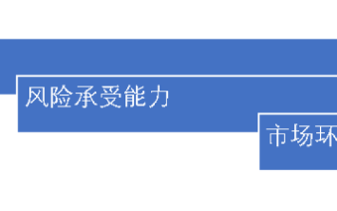 基金定投：三种止盈方法，你都知道吗？