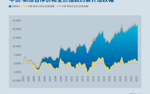 债券基金的收益和风险从哪儿来？
