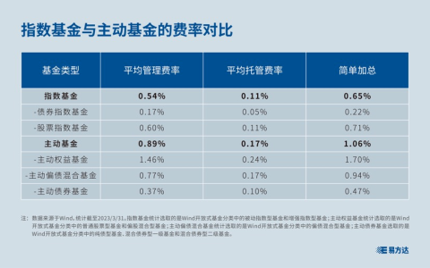 债券指数基金，债市配置好工具