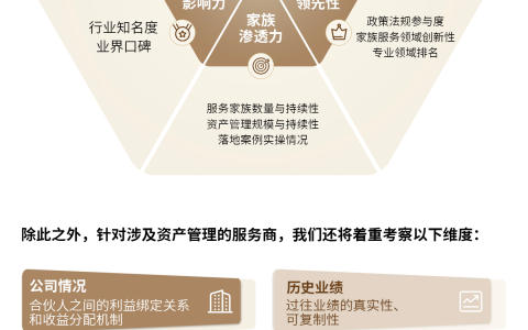 第八届“中国家族管理领袖TOP50”榜单开启报名！