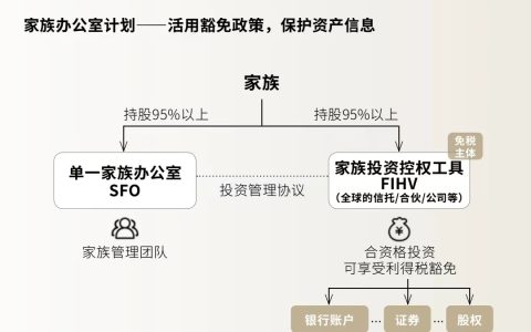 家办服务商“卷”起来--税务宽减之下的香港家办生态圈
