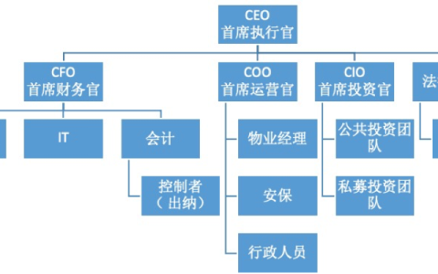 会员专享：设立家族办公室顶层架构指南