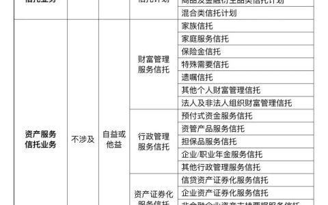 困难与挑战肉眼可见，财富管理服务信托机构如何破局？