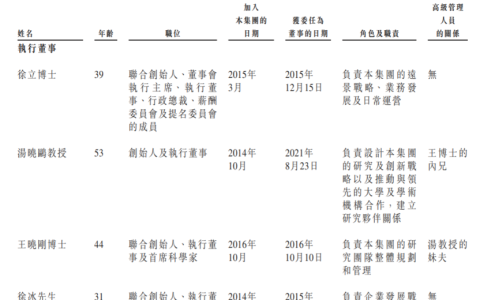 会员专享｜告别汤晓鸥，商汤股权继承何解？家族办公室乃当务之急