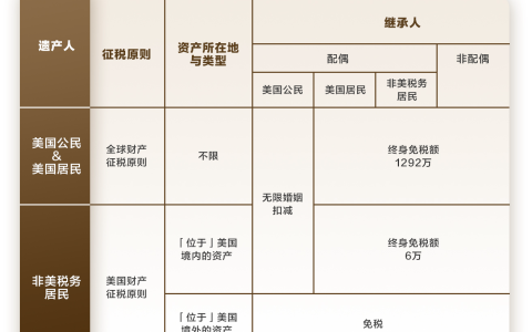 会员专享｜信托没搭好，孩子却入了美籍？当心家族财产被全球追税