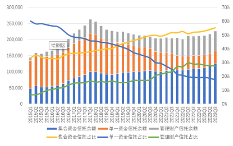 家族/家庭信托、ESG绿色信托、公益慈善信托正当时