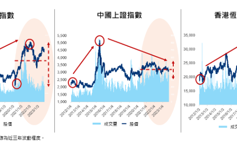 会员专享｜站在十字路口的家族企业，2023华人家族企业关键报告