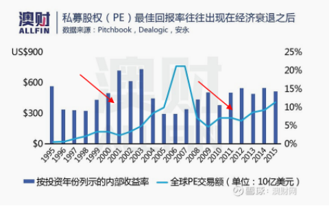 会员专享｜新宏观形势下，医疗健康是家族资产配置的不错选择