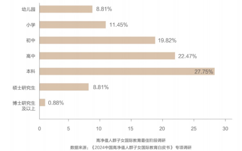 从太平家办&美世教育《高净值人群子女国际教育白皮书》，看海外留学十大趋势