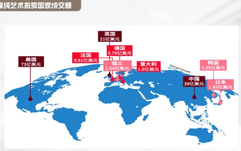 打通艺术品信托落地最后一公里
