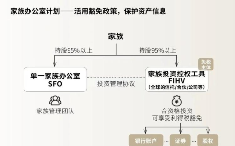 家办服务商“卷”起来了--税务宽减之下的香港家办生态圈