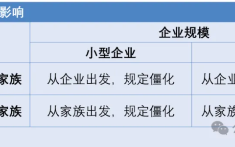 怎样设计一份独一无二的家族契约？