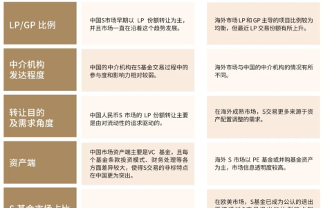 S基金打开一扇窗，家办CIO已嗅到获利气息