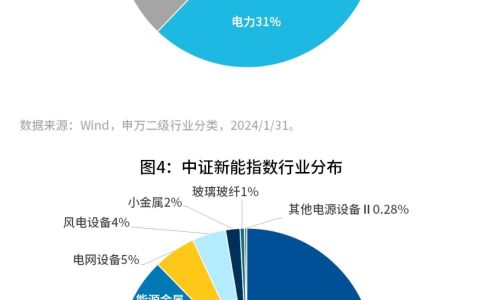 易方达｜家族办公室逐渐“青睐”ESG投资，碳中和主题指数家族介绍