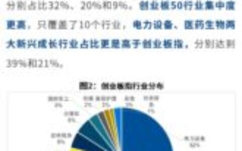 首席投资官｜家办聚焦新质生产力，创业板指数怎么投？