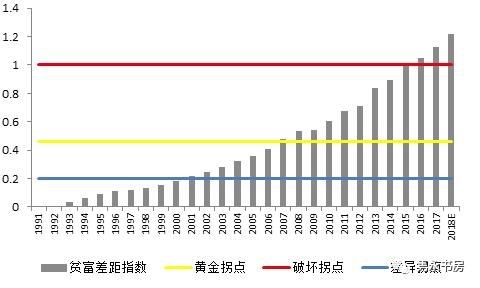 个人主页